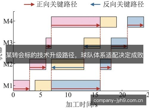 某转会标的技术升级路径，球队体系适配决定成败